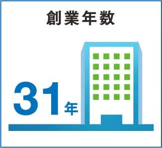 創業年数