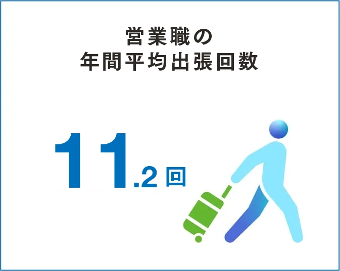 営業職の平均出張回数/年