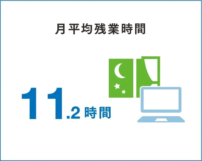 平均残業時間