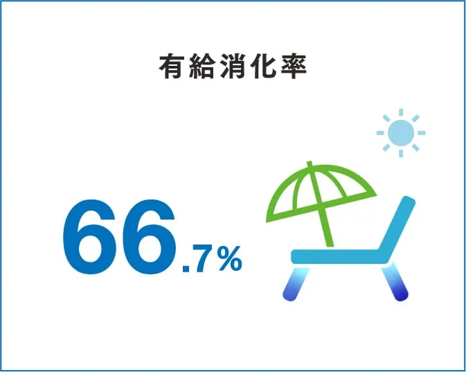 有給消化率