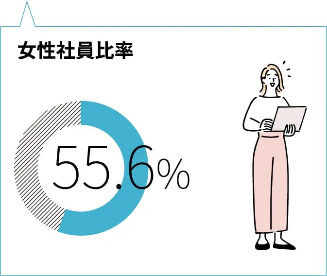 女性社員比率